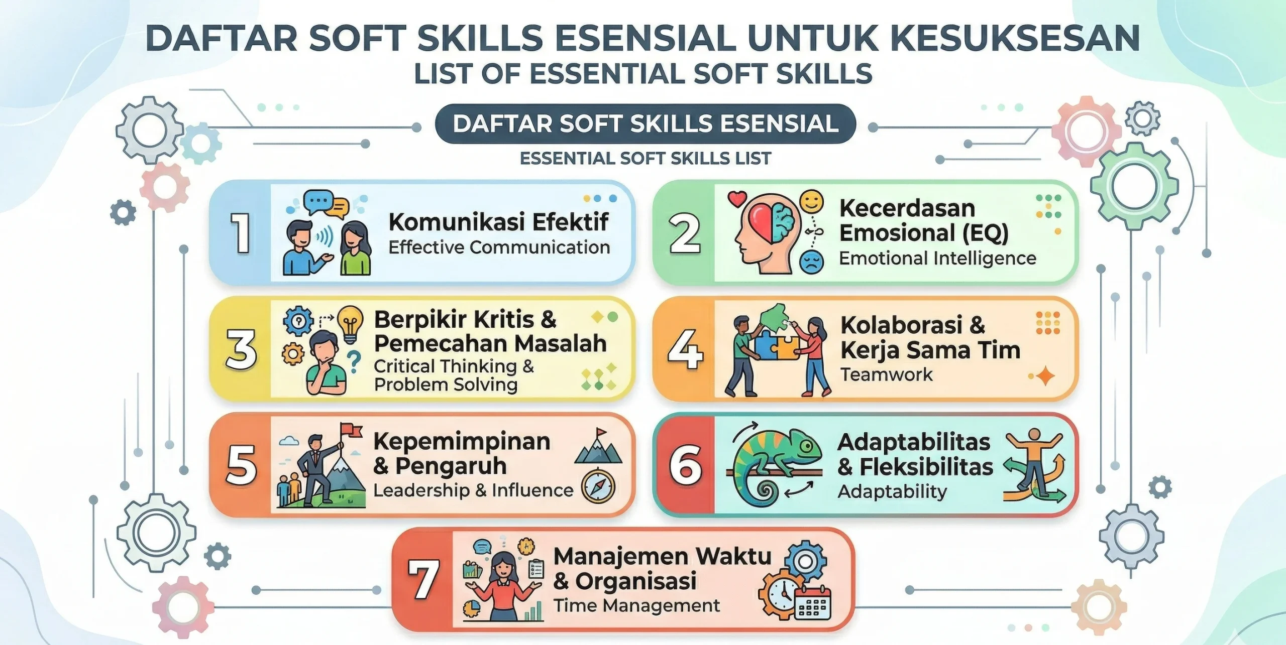 Daftar Soft Skills Krusial